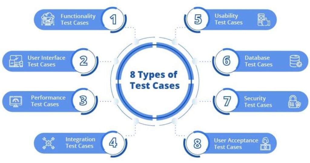 Test Cases Are Most Suited for Batch Testing