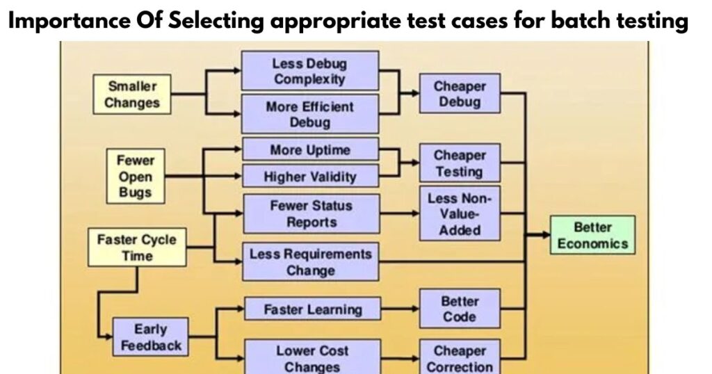 importance of selecting