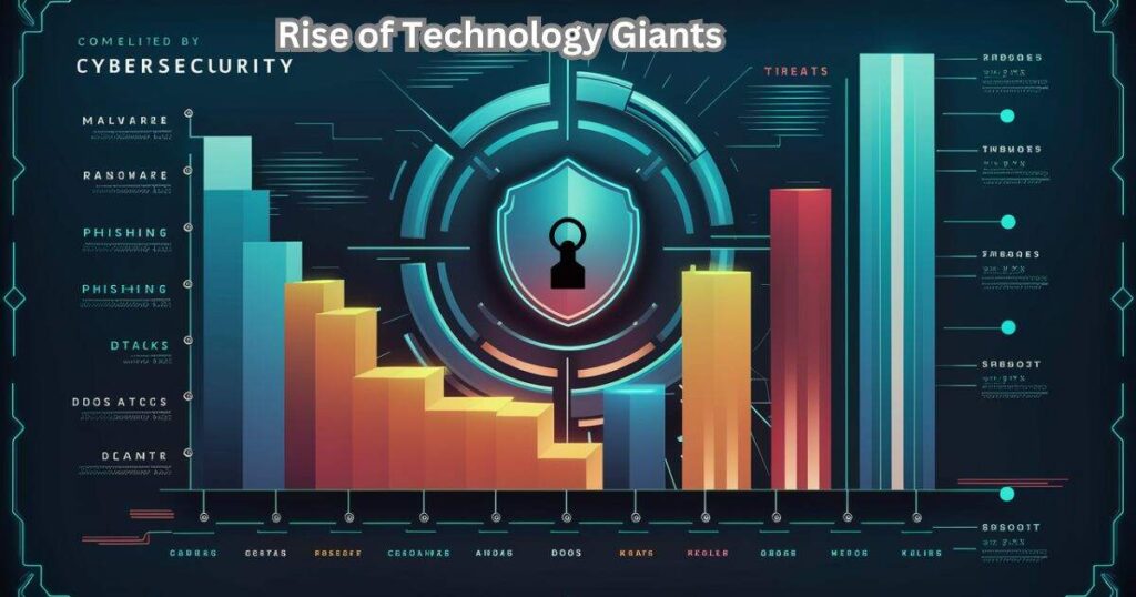 rise of technology giants