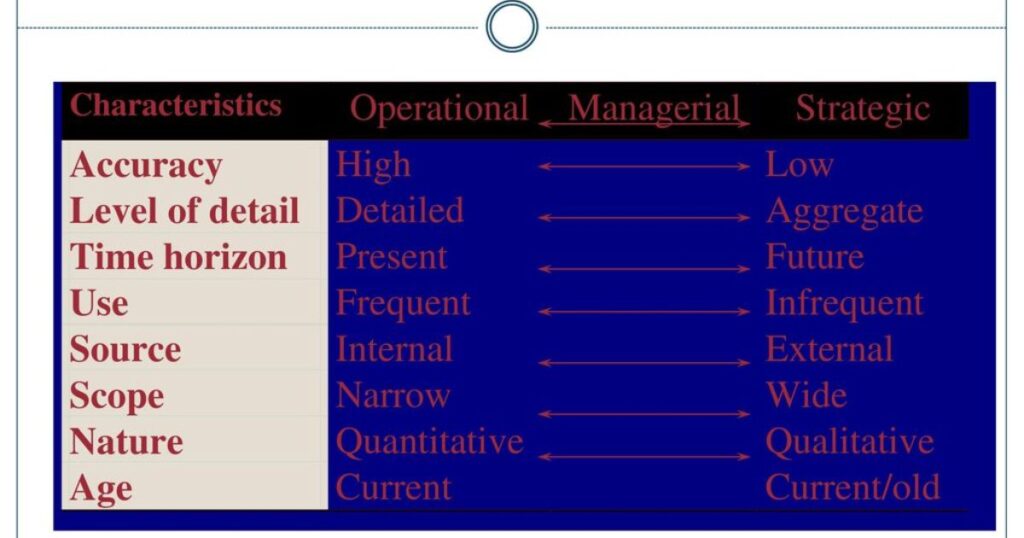 Characteristics of QXEFV